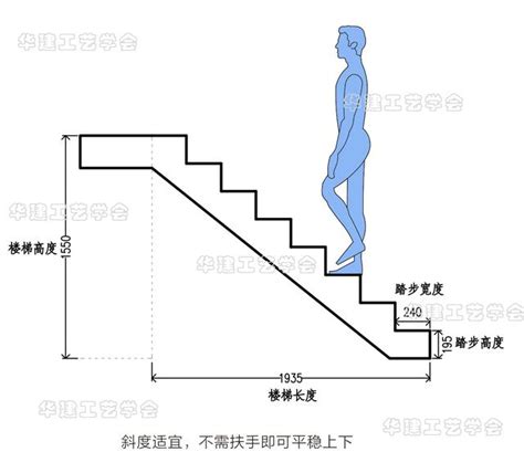 階梯尺寸|樓梯的尺寸多少才適合，室內樓梯標準尺寸是多少